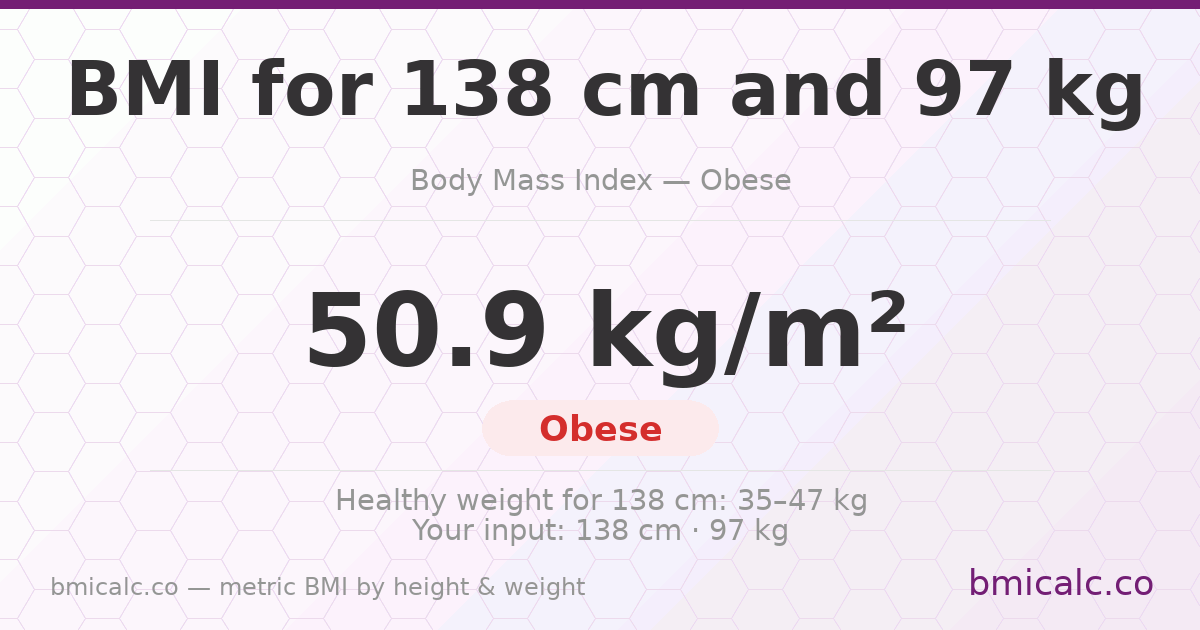 BMI 138 cm 97 Kg 40 years woman — BMI 50.9 (obese).