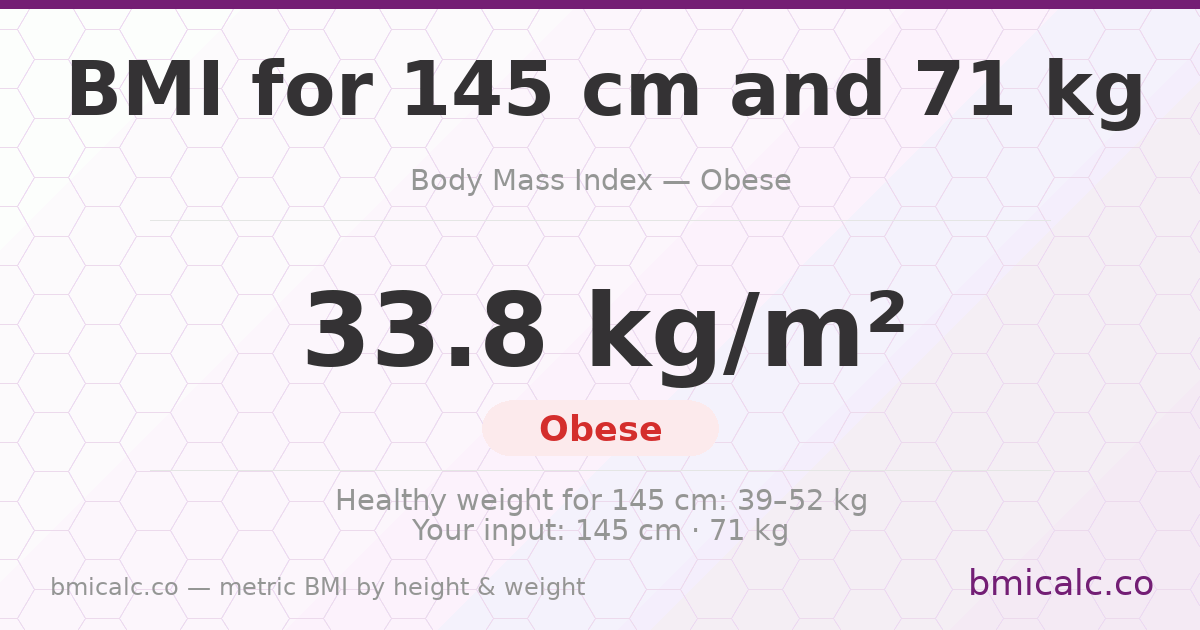BMI 145 cm 71 Kilograms 16 years woman — BMI 33.8 (obese).