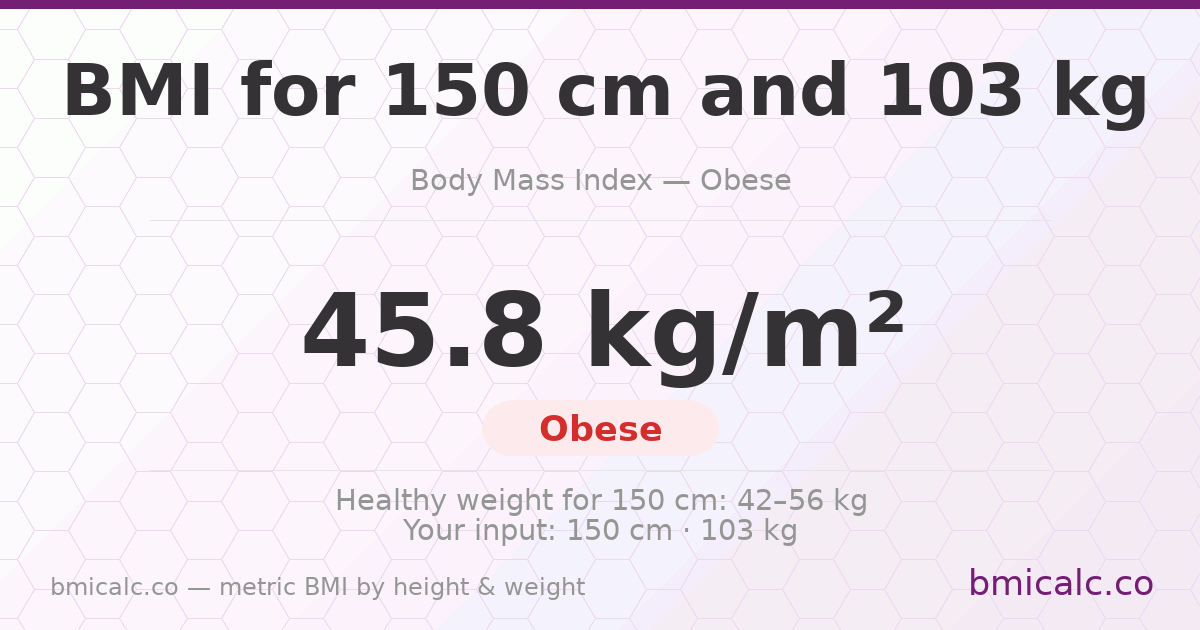 BMI 150 cm 103 Kg 60 years woman — BMI 45.8 (obese).