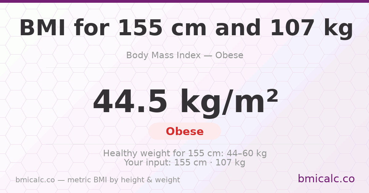 BMI 155 centimeters 107 Kg 60 years woman — BMI 44.5 (obese).