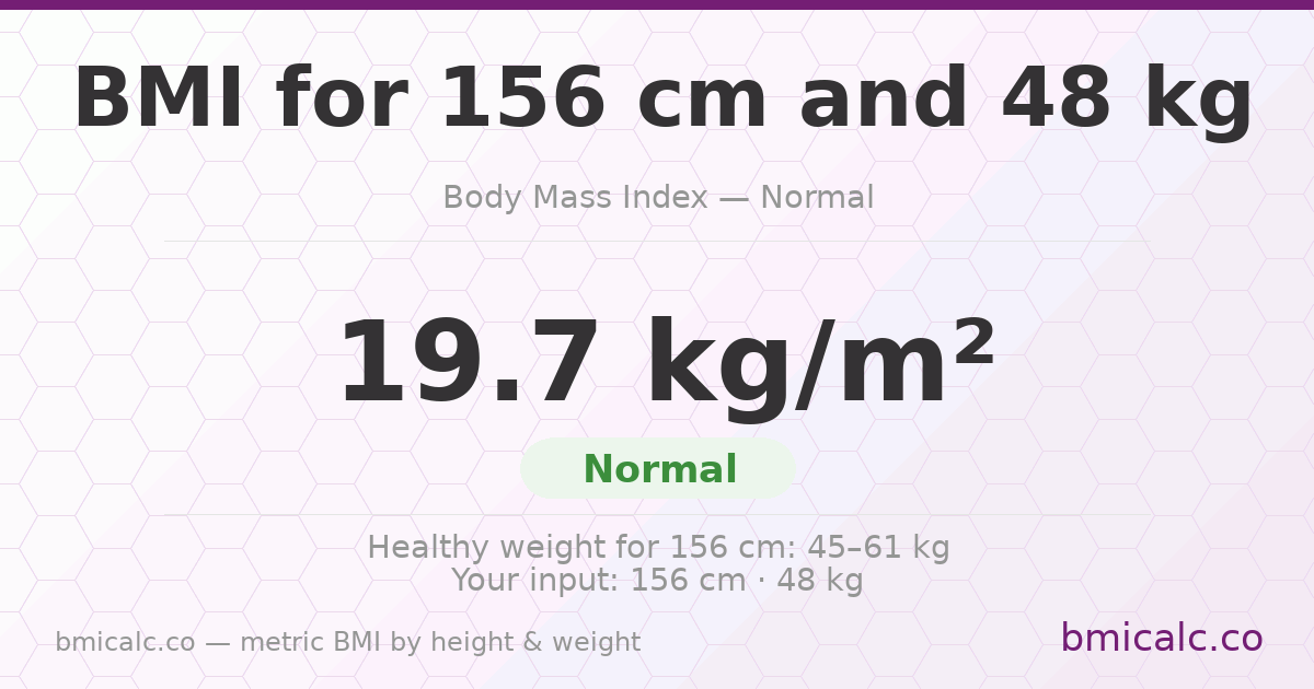 BMI 156 cm 48 Kg 50 years male — BMI 19.7 (normal).