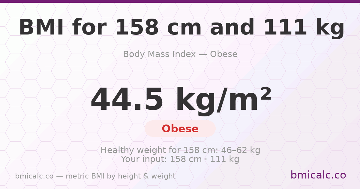 BMI 158 cm 111 Kilos 20 years woman — BMI 44.5 (obese).