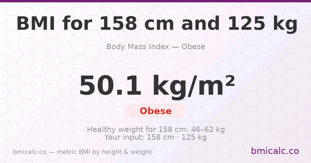 BMI 158 centimeters 125 Kilograms 60 years woman — BMI 50.1 (obese).