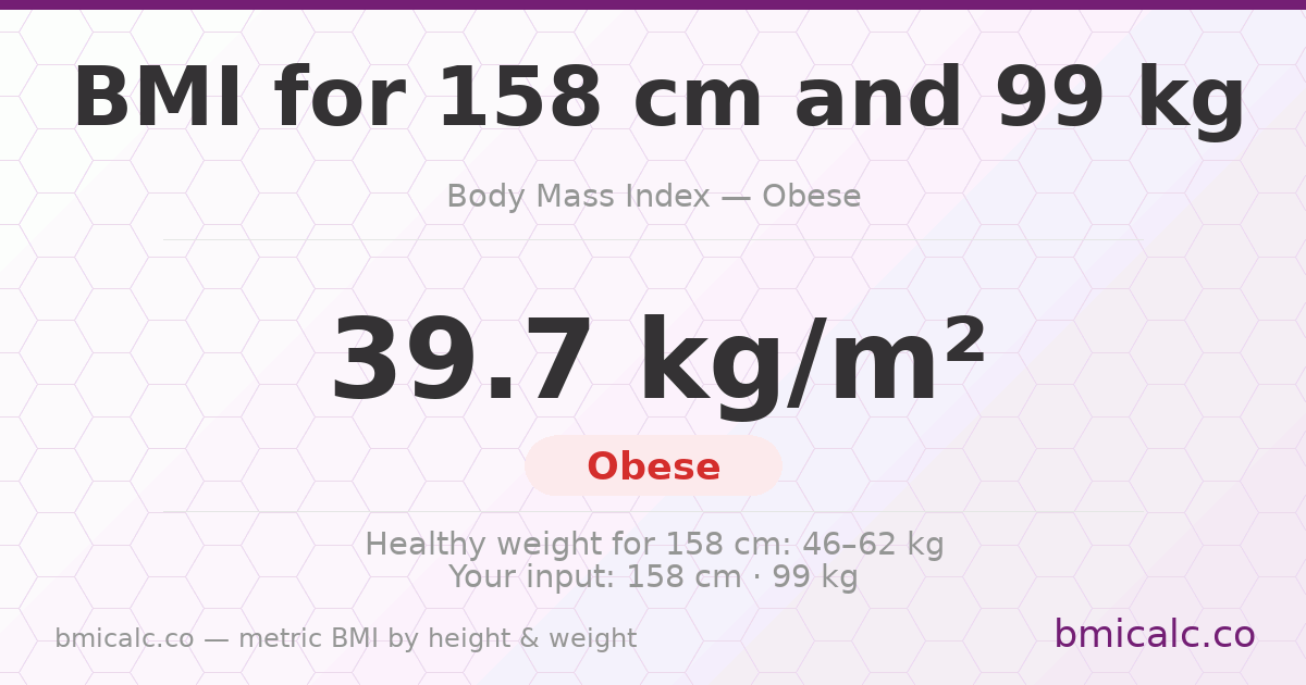 BMI 158 centimeters 99 Kilos 16 years woman — BMI 39.7 (obese).