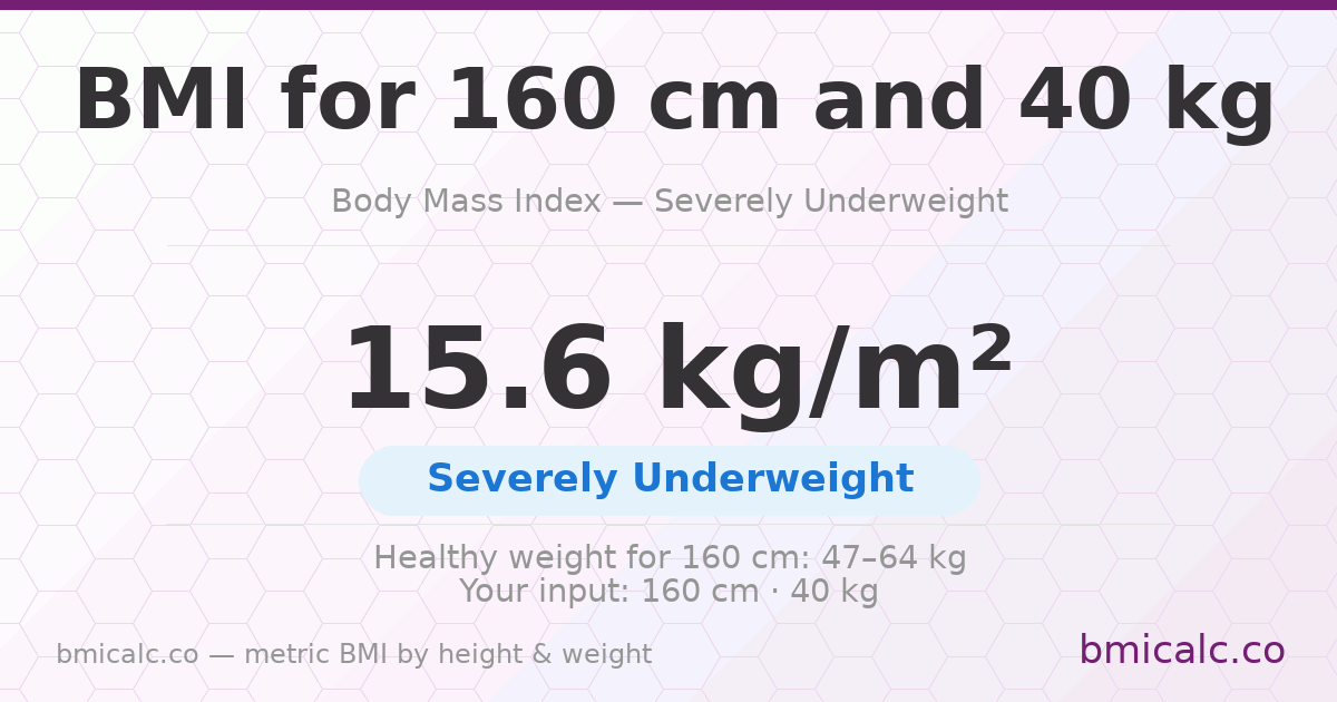 BMI 160 centimeters 40 Kilograms 17 years female - severely underweight — BMI 15.6 (severely underweight).
