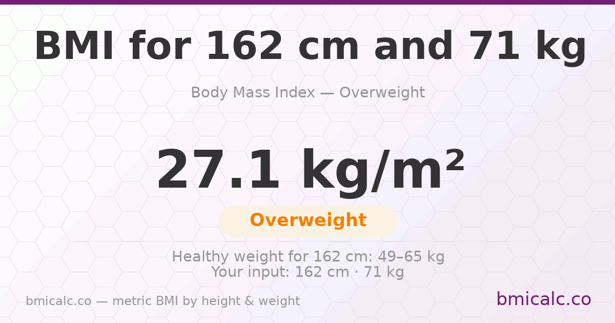 BMI 162 cm 71 Kilos 30 years woman — BMI 27.1 (overweight).