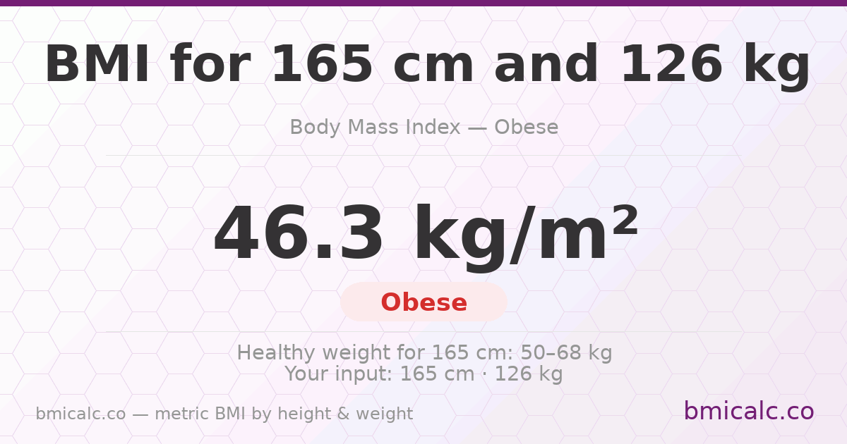 BMI 165 cm 126 Kilos 18 years male — BMI 46.3 (obese).