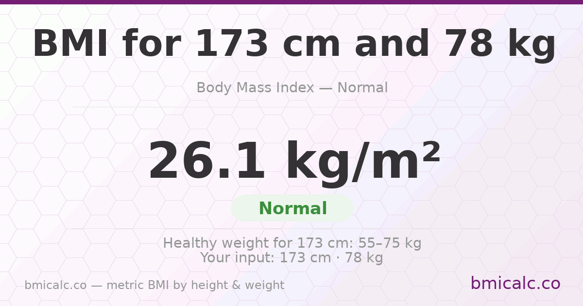 BMI 173 cm 78 Kg 40 years male — BMI 26.1 (overweight).