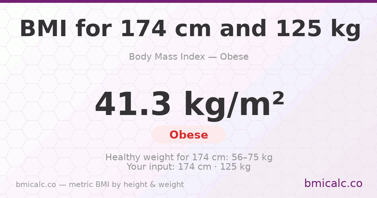BMI 174 cm 125 Kilos 70 years male - obese — BMI 41.3 (obese).