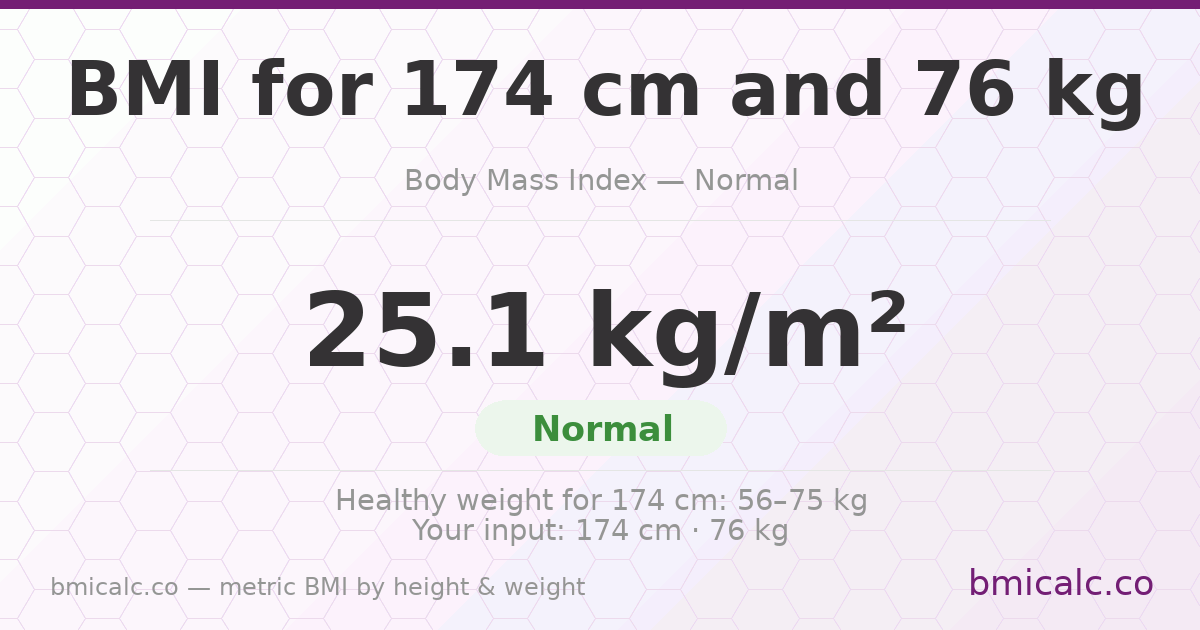 BMI 174 cm 76 Kg 40 years female - overweight — BMI 25.1 (overweight).