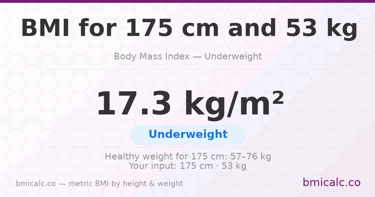 BMI 175 cm 53 Kilograms 30 years male - underweight — BMI 17.3 (underweight).