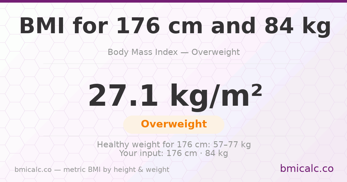 BMI 176 cm 84 Kg 18 years woman — BMI 27.1 (overweight).
