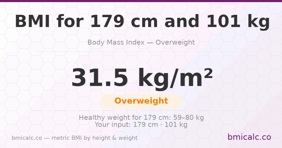 BMI 179 centimeters 101 Kilograms 16 years male - overweight — BMI 31.5 (overweight).