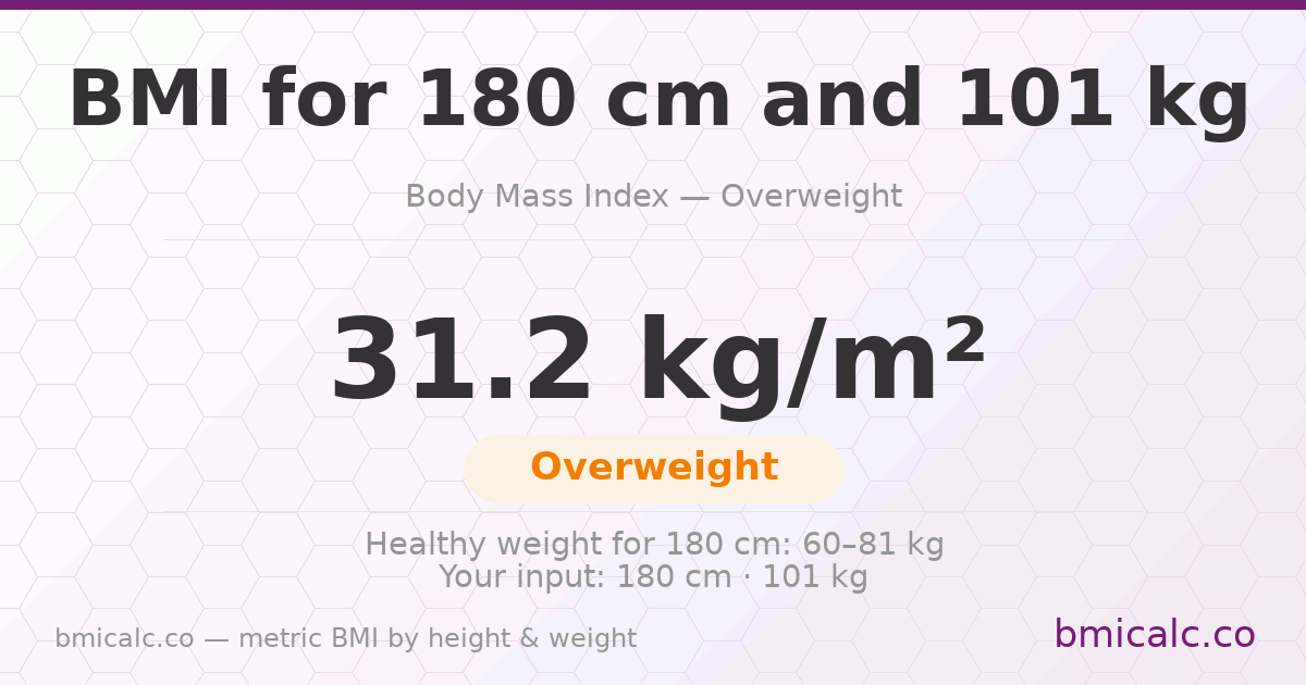 BMI 180 cm 101 Kg 25 years female — BMI 31.2 (overweight).