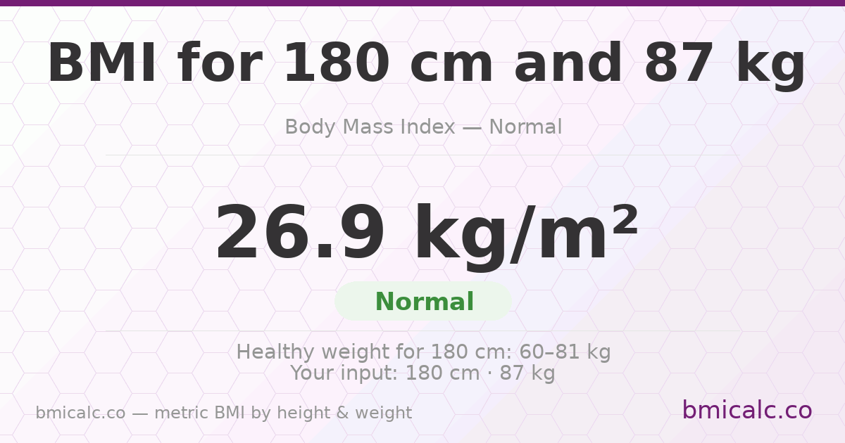 BMI 180 centimeters 87 Kg 50 years female - overweight — BMI 26.9 (overweight).