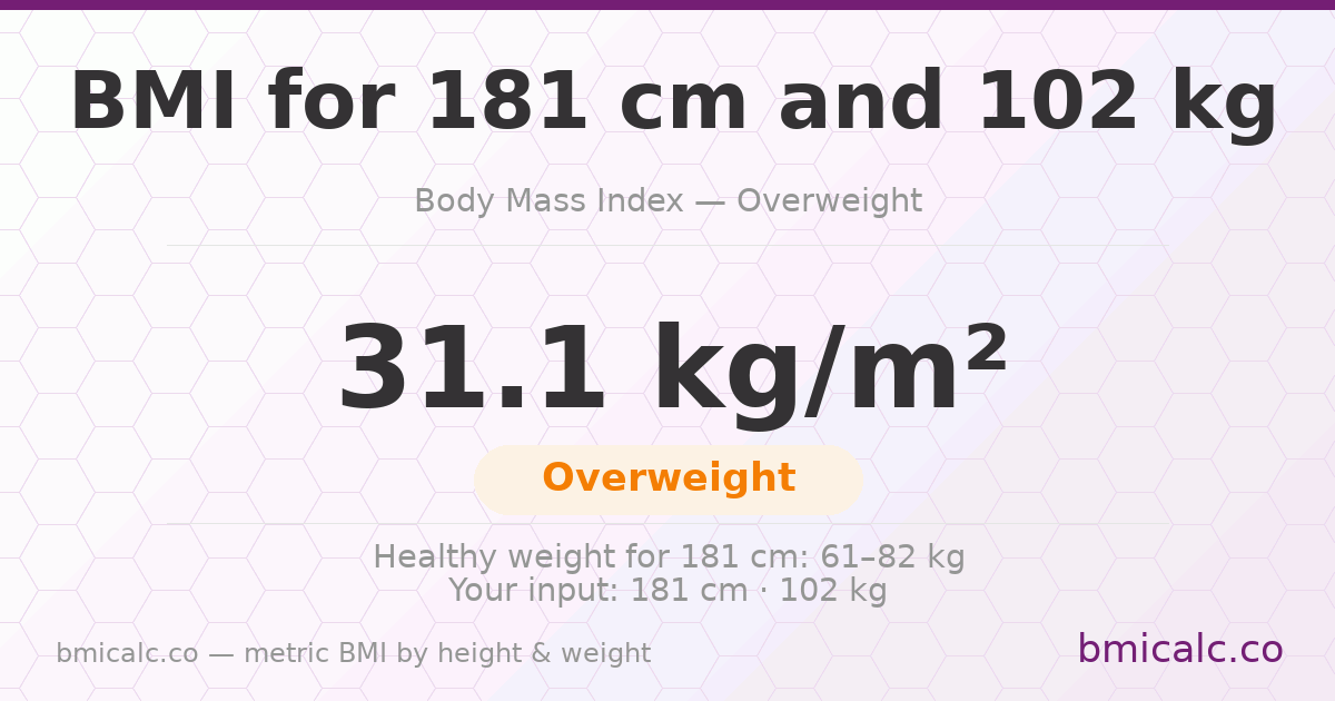 BMI 181 centimeters 102 Kg 50 years male - obese — BMI 31.1 (obese).