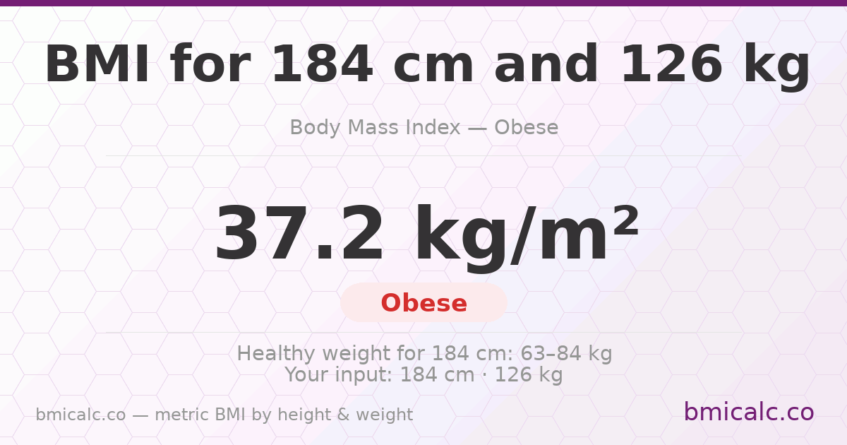 BMI 184 cm 126 Kg 17 years male — BMI 37.2 (obese).