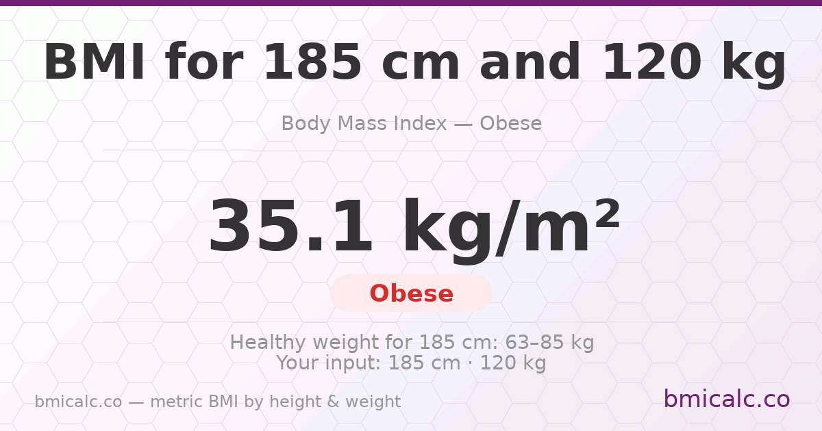 BMI 185 centimeters 120 Kilos 17 years woman — BMI 35.1 (obese).