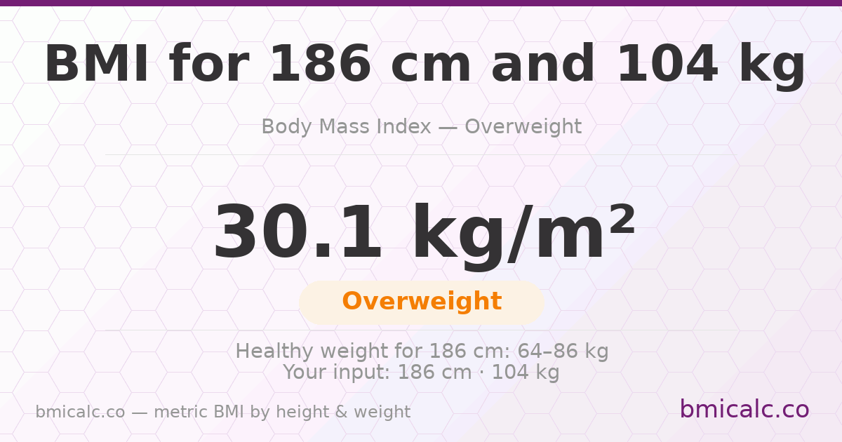 BMI 186 cm 104 Kg 50 years male — BMI 30.1 (obese).