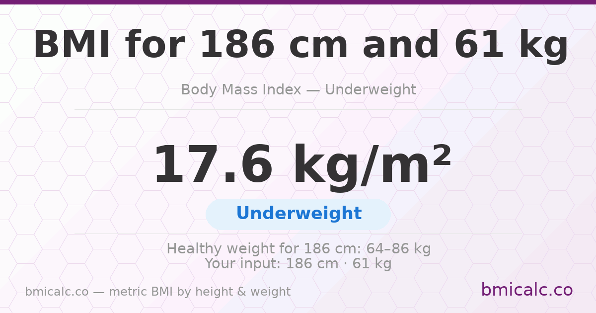BMI 186 centimeters 61 Kg 25 years female - underweight — BMI 17.6 (underweight).