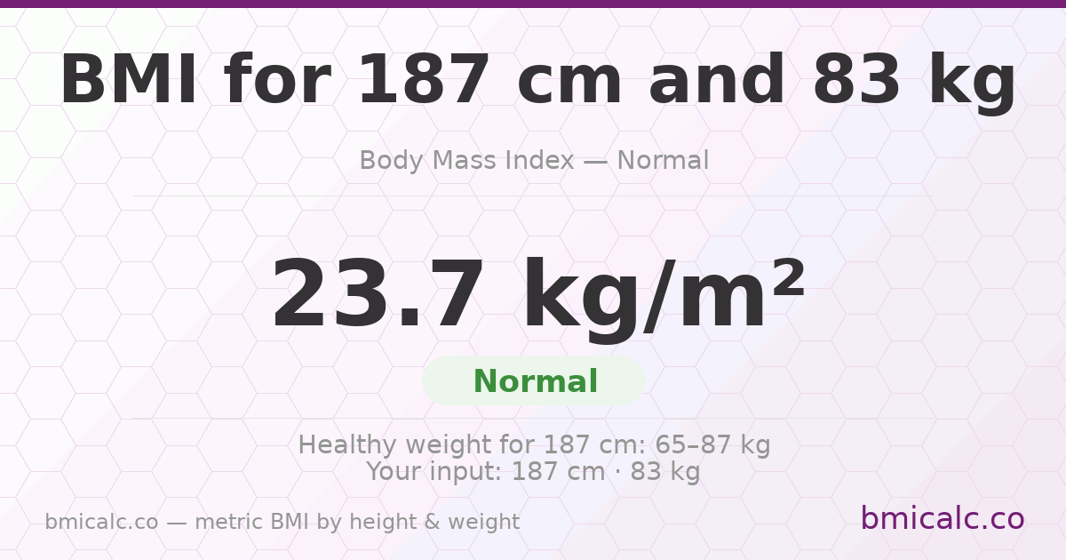 BMI 187 centimeters 83 Kg 16 years woman — BMI 23.7 (normal).
