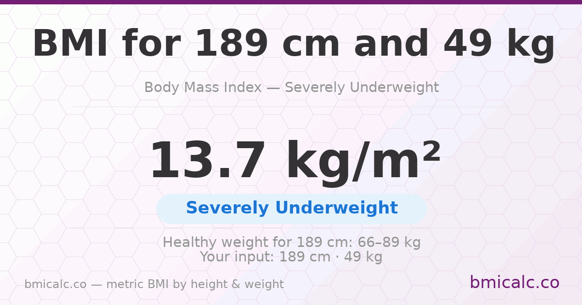 BMI 189 centimeters 49 Kg 50 years woman — BMI 13.7 (severely underweight).