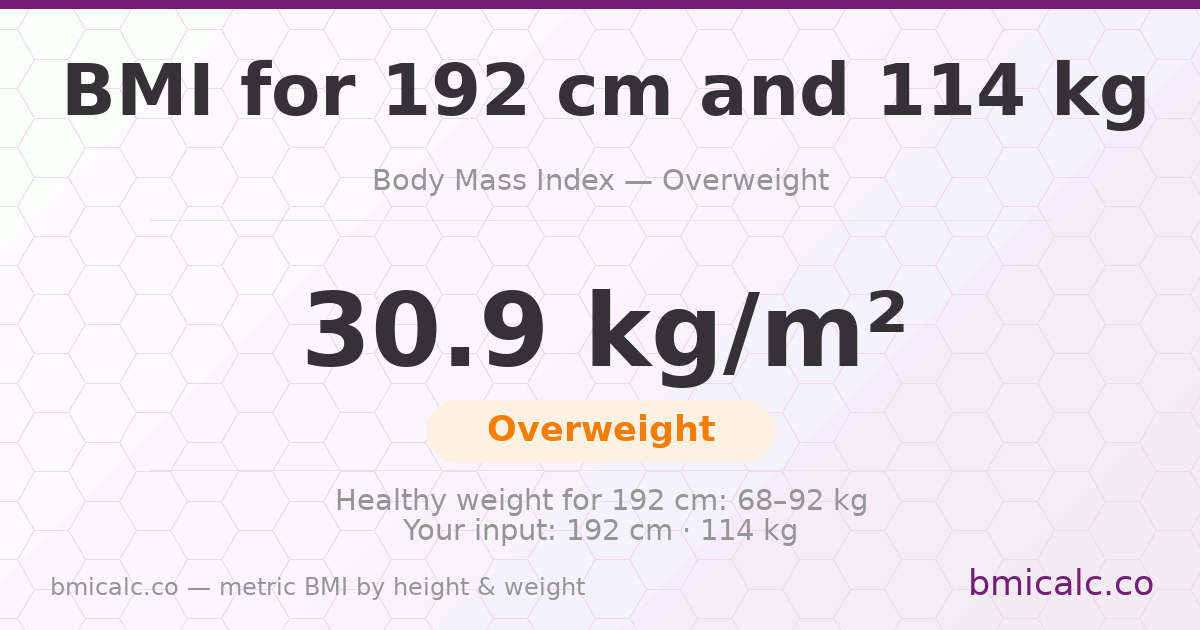 BMI 192 cm 114 Kilograms 20 years woman — BMI 30.9 (overweight).