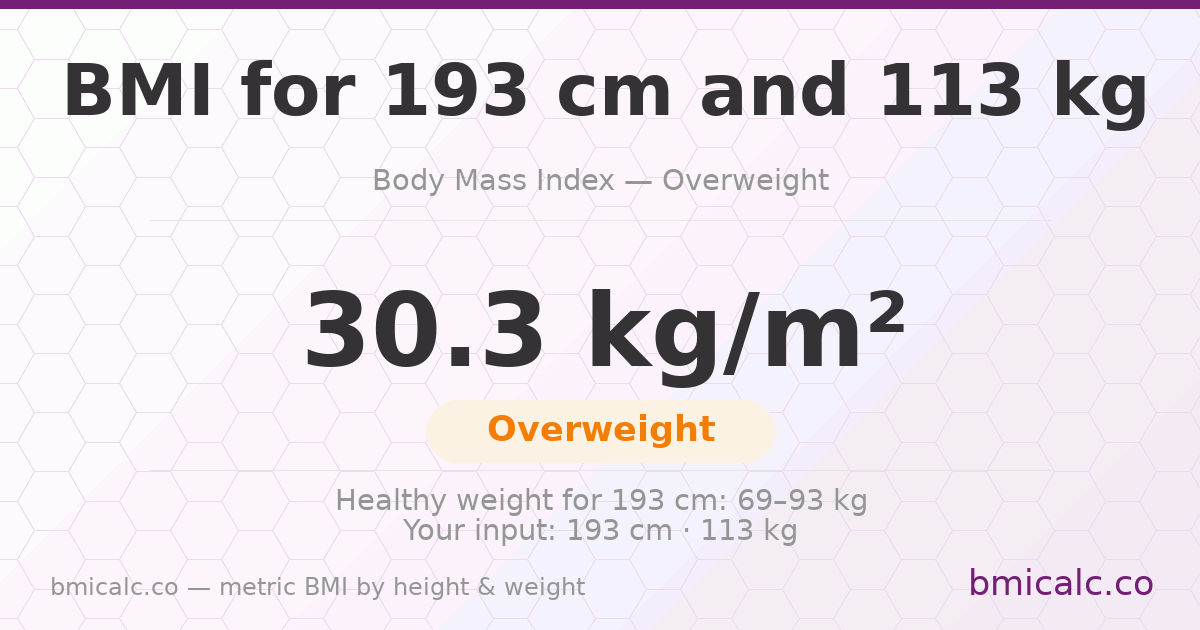 BMI 193 cm 113 Kg 70 years woman — BMI 30.3 (overweight).