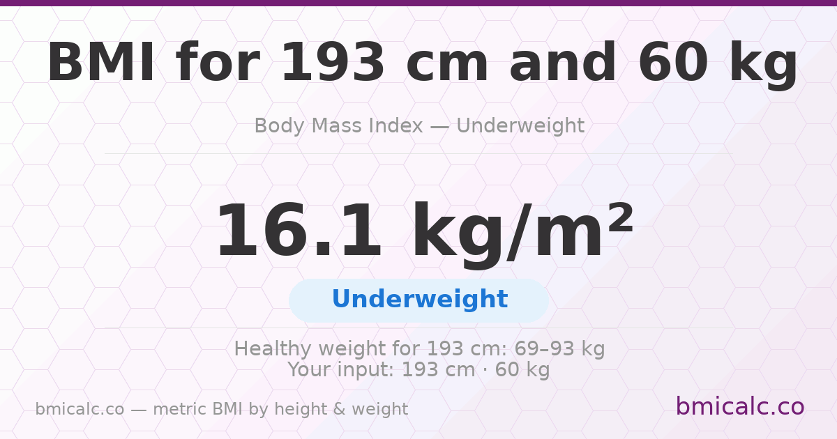 BMI 193 cm 60 Kilos 60 years woman — BMI 16.1 (underweight).