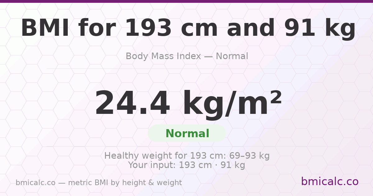 BMI 193 cm 91 Kilos 60 years woman — BMI 24.4 (normal).