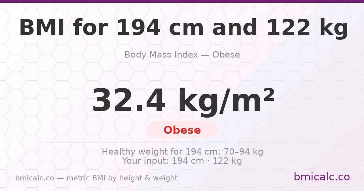 BMI 194 centimeters 122 Kg 50 years woman — BMI 32.4 (obese).