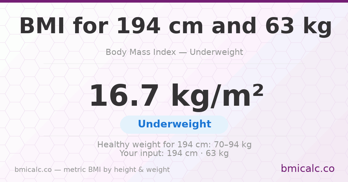 BMI 194 cm 63 Kilos 70 years woman - underweight — BMI 16.7 (underweight).