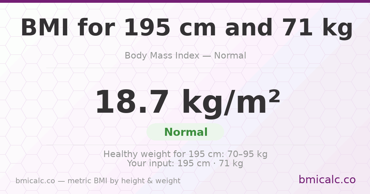 BMI 195 cm 71 Kilograms 60 years woman — BMI 18.7 (normal).