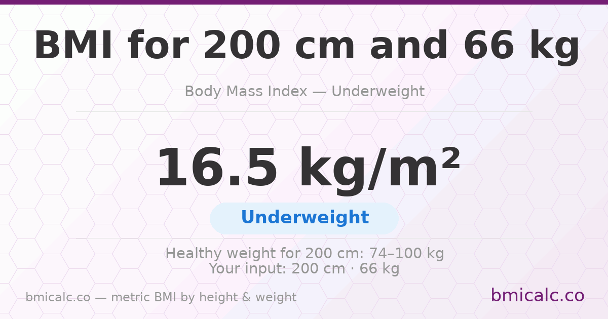 BMI 200 cm 66 Kilos 25 years male - underweight — BMI 16.5 (underweight).