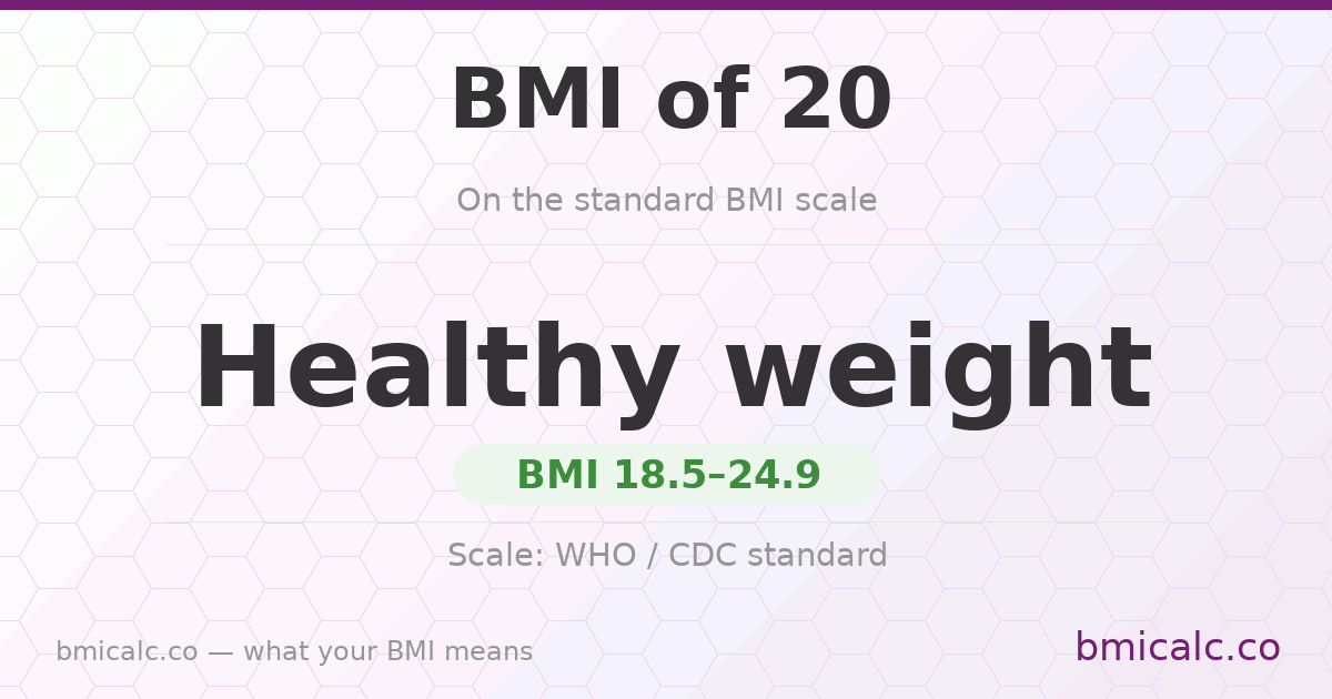 A BMI of 20 is a normal (healthy) weight on the standard BMI scale. See what it means by age and sex.