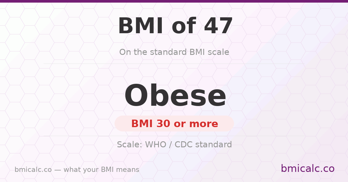 A BMI of 47 is obese on the standard BMI scale. See what it means by age and sex.