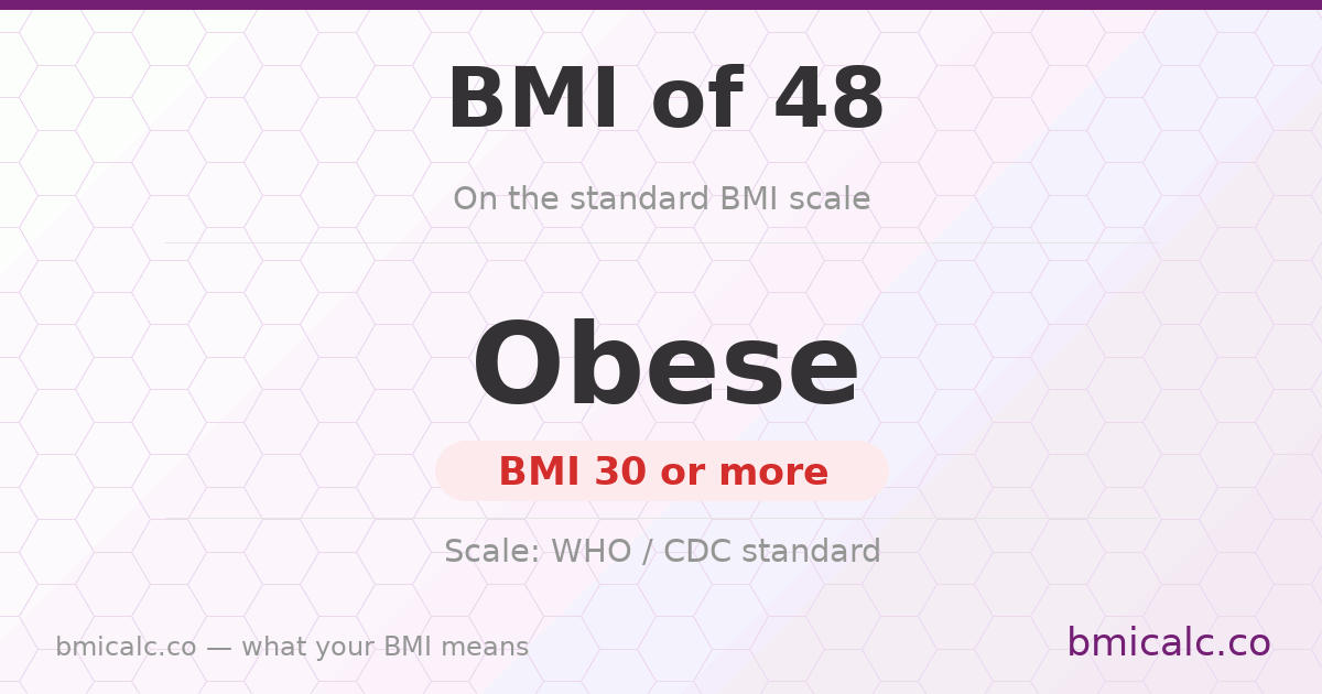A BMI of 48 is obese on the standard BMI scale. See what it means by age and sex.
