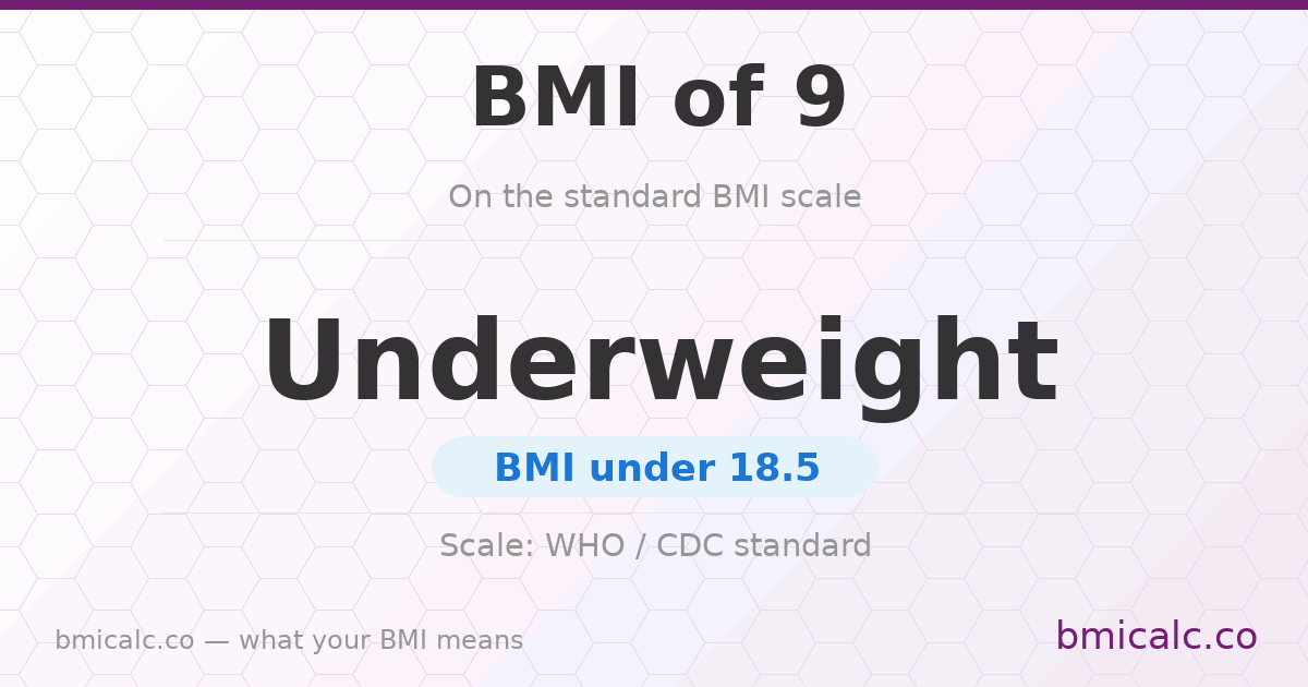 A BMI of 9 is underweight on the standard BMI scale. See what it means by age and sex.