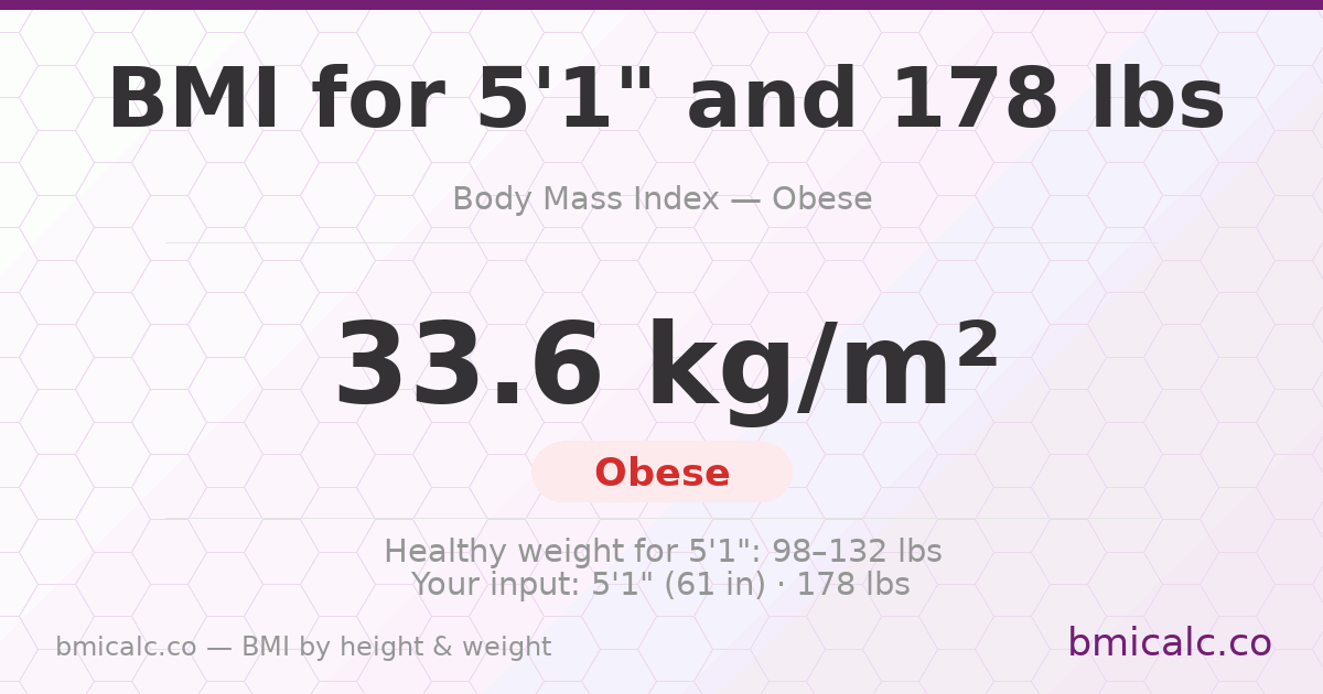 BMI for 5'1" and 178 lbs — 33.6 (Obese). See your BMI category and healthy weight range.