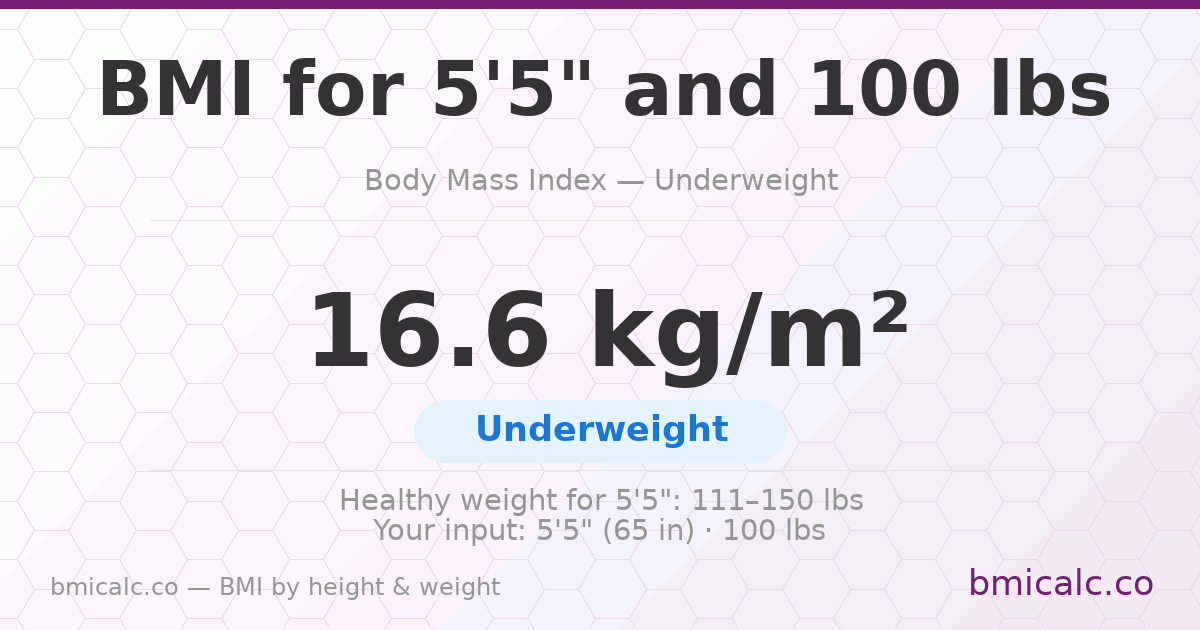 BMI for 5'5" and 100 lbs — 16.6 (Underweight). See your BMI category and healthy weight range.