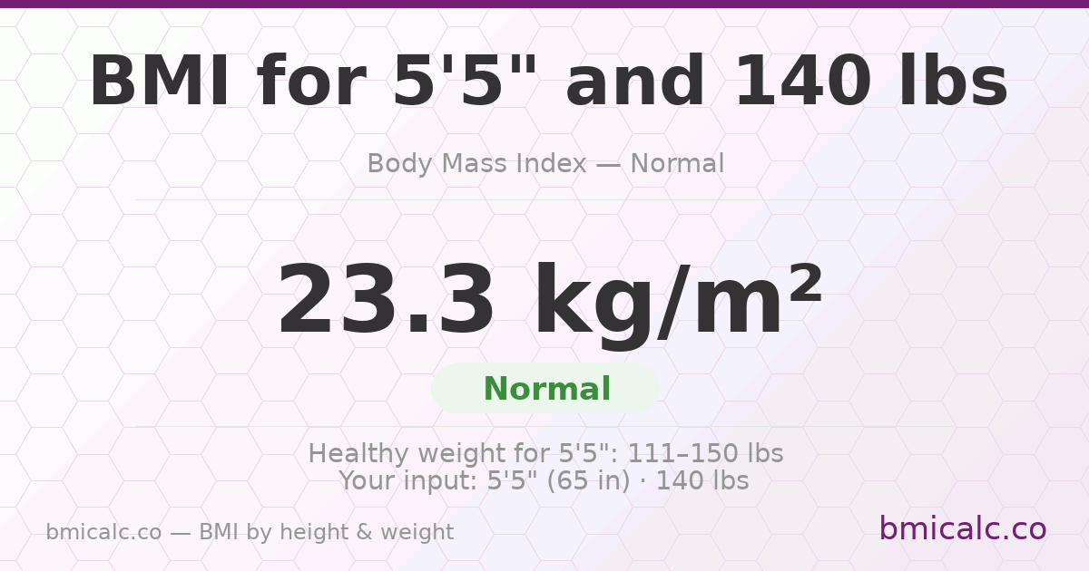 BMI for 5'5" and 140 lbs — 23.3 (Normal). See your BMI category and healthy weight range.
