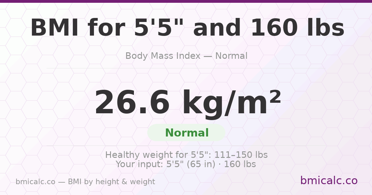 BMI for 5'5" and 160 lbs — 26.6 (Normal). See your BMI category and healthy weight range.