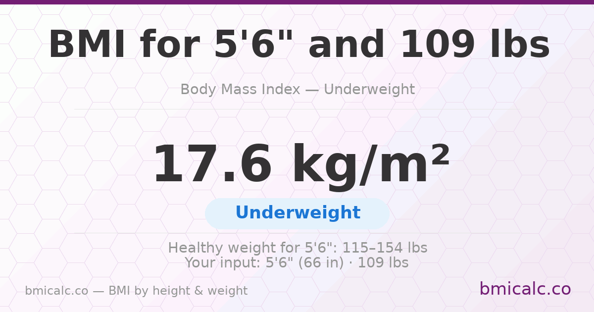 BMI for 5'6" and 109 lbs — 17.6 (Underweight). See your BMI category and healthy weight range.