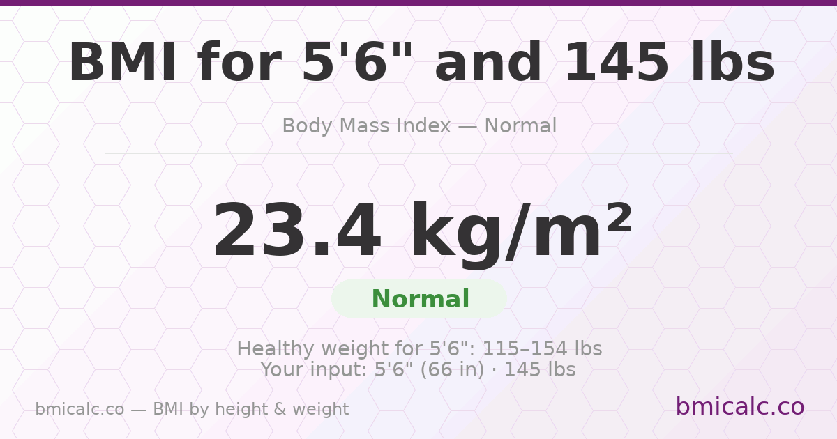 BMI for 5'6" and 145 lbs — 23.4 (Normal). See your BMI category and healthy weight range.