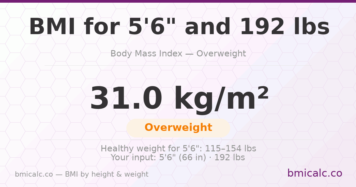 BMI for 5'6" and 192 lbs — 31.0 (Overweight). See your BMI category and healthy weight range.