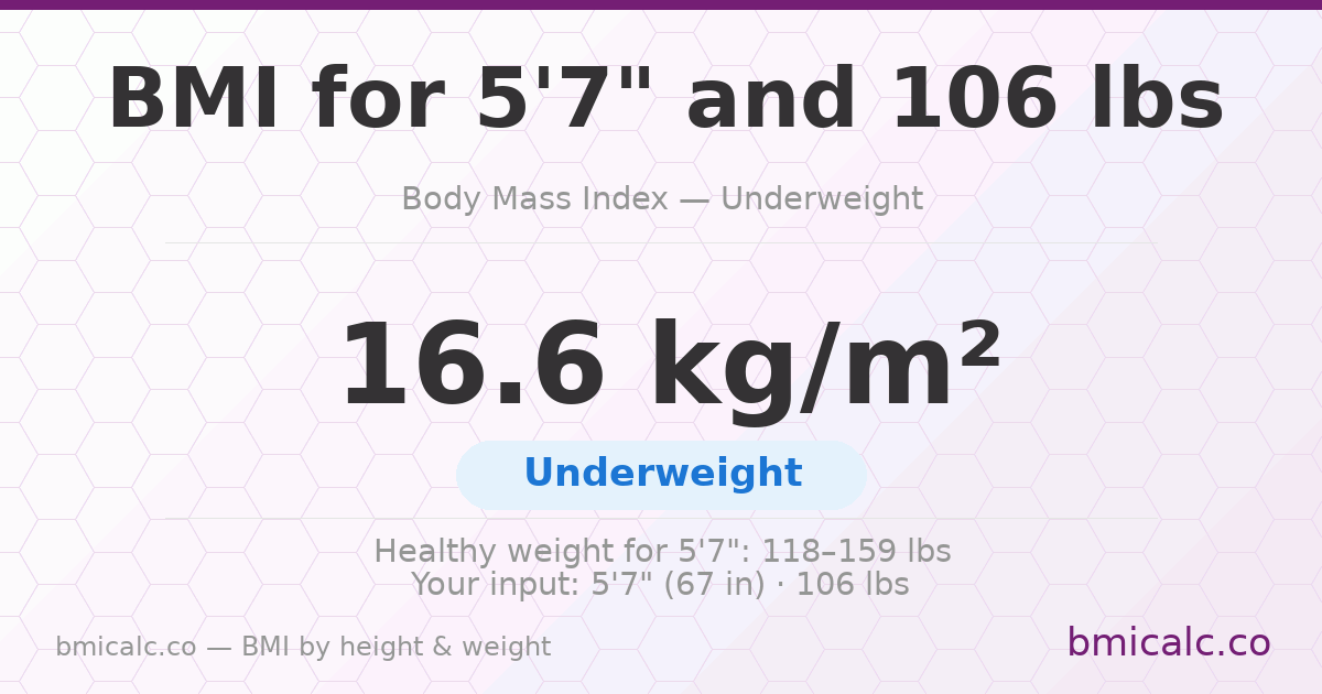 BMI for 5'7" and 106 lbs — 16.6 (Underweight). See your BMI category and healthy weight range.