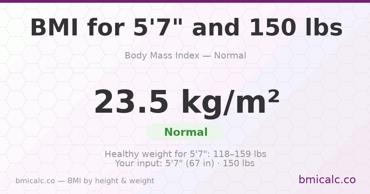 BMI for 5'7" and 150 lbs — 23.5 (Normal). See your BMI category and healthy weight range.