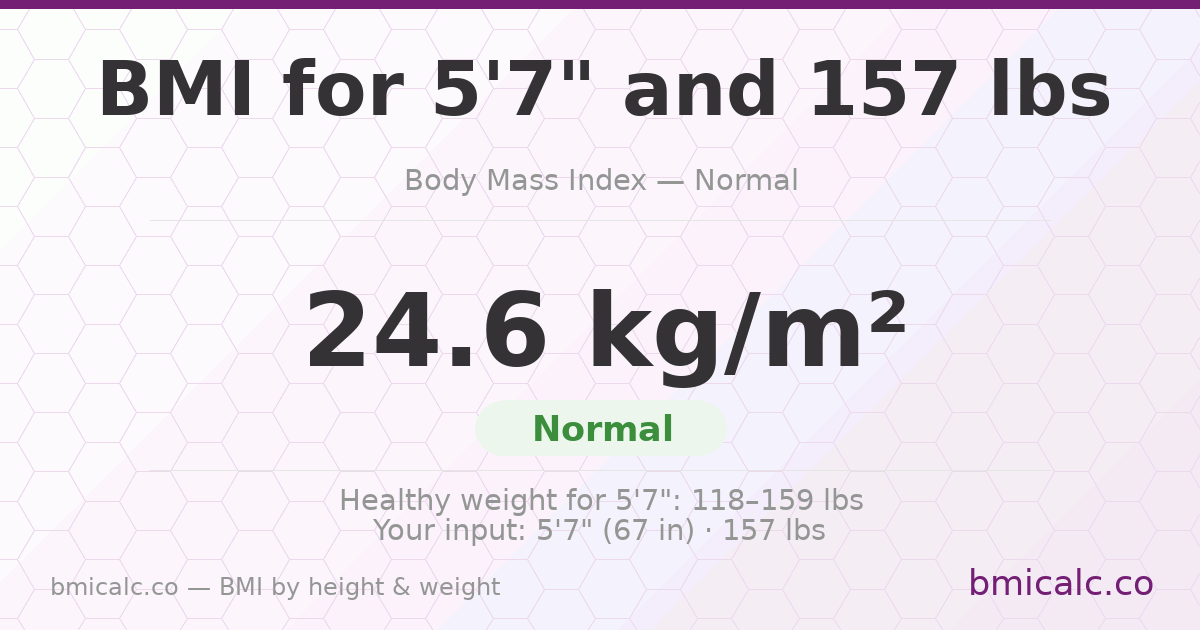 BMI for 5'7" and 157 lbs — 24.6 (Normal). See your BMI category and healthy weight range.