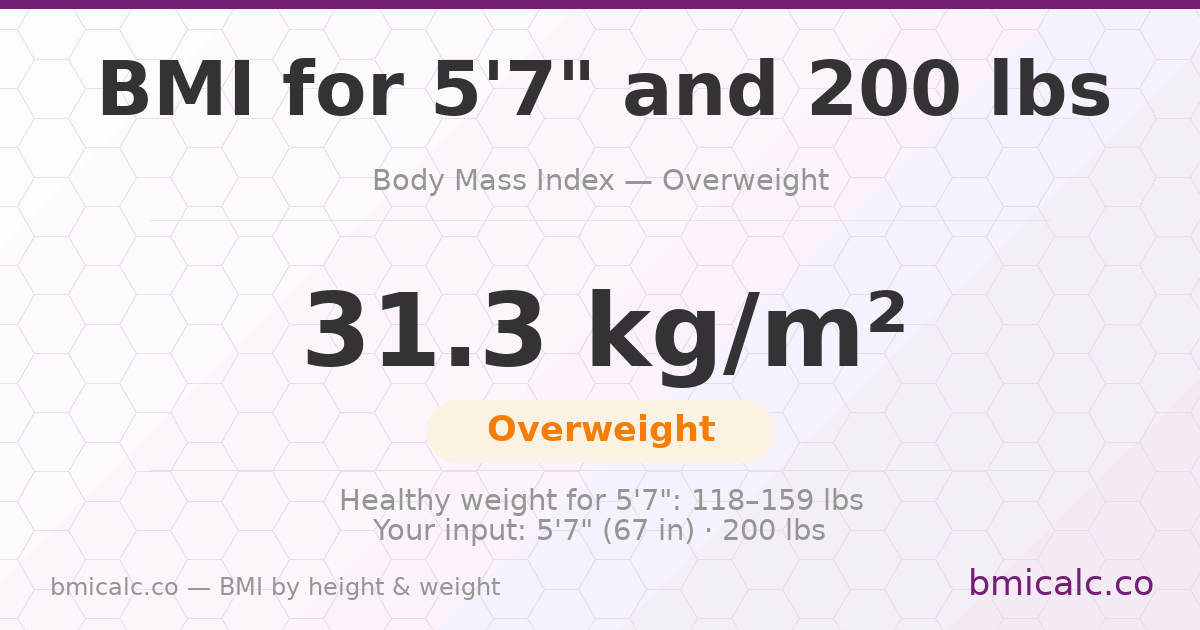 BMI for 5'7" and 200 lbs — 31.3 (Overweight). See your BMI category and healthy weight range.