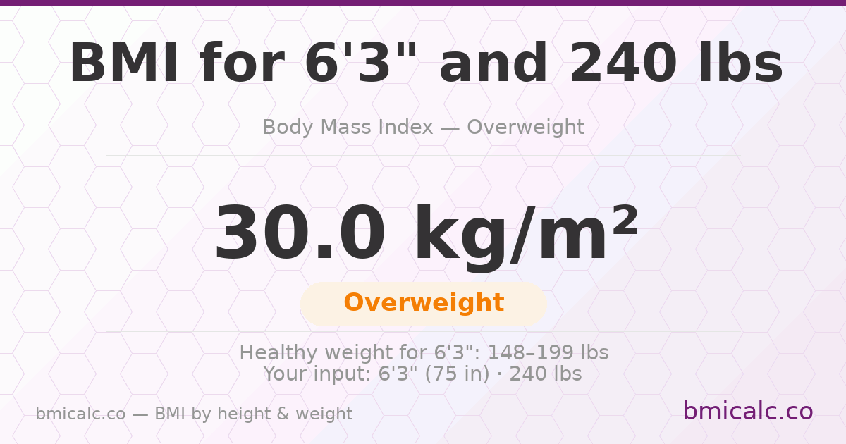BMI for 6'3" and 240 lbs — 30.0 (Overweight). See your BMI category and healthy weight range.